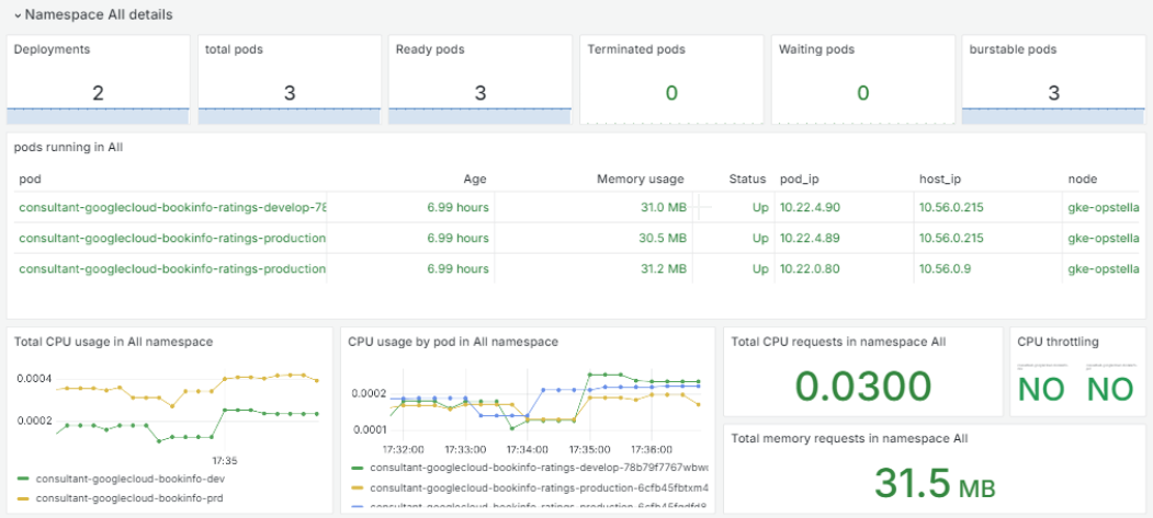 Opstella Observability!