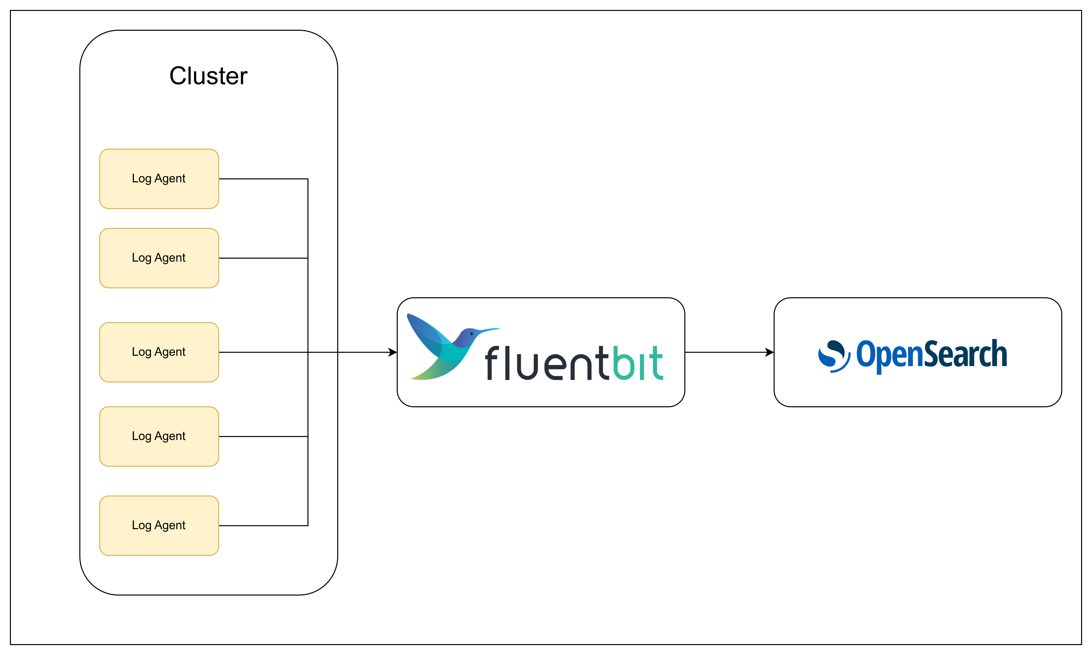 opensearch