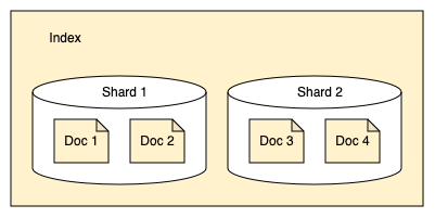 opensearch
