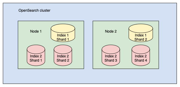 opensearch